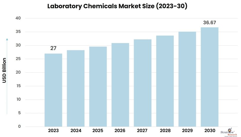 Laboratory-Chemicals-Market-Insights